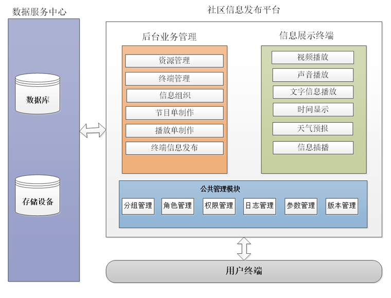 單機/網(wǎng)絡二合信息發(fā)布系統(tǒng)